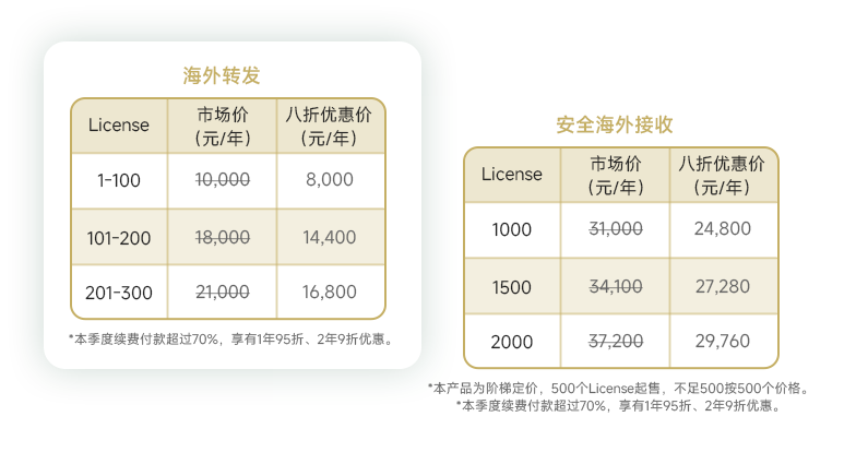 安全海外-banner表格