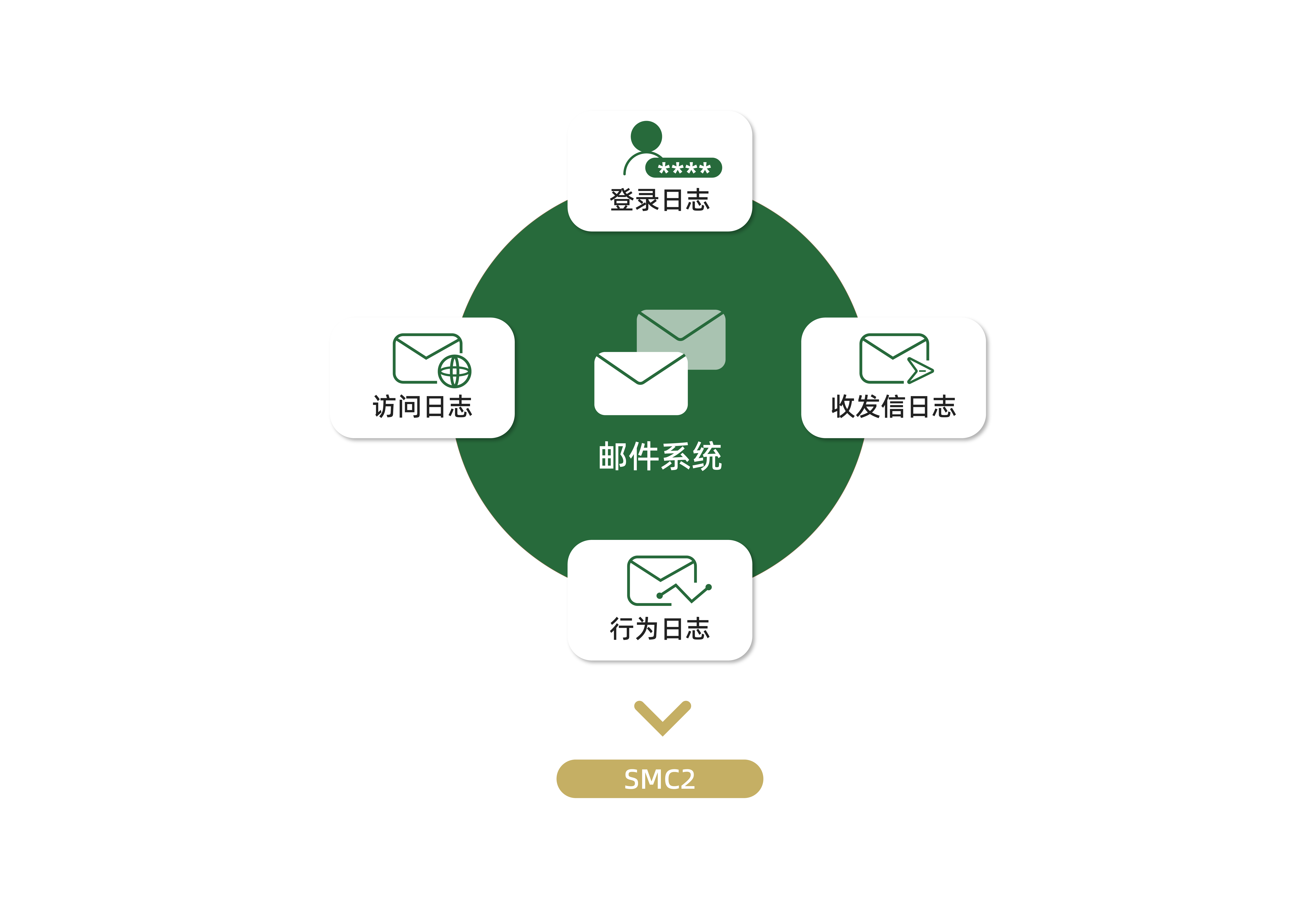 SMC2官网配图-4