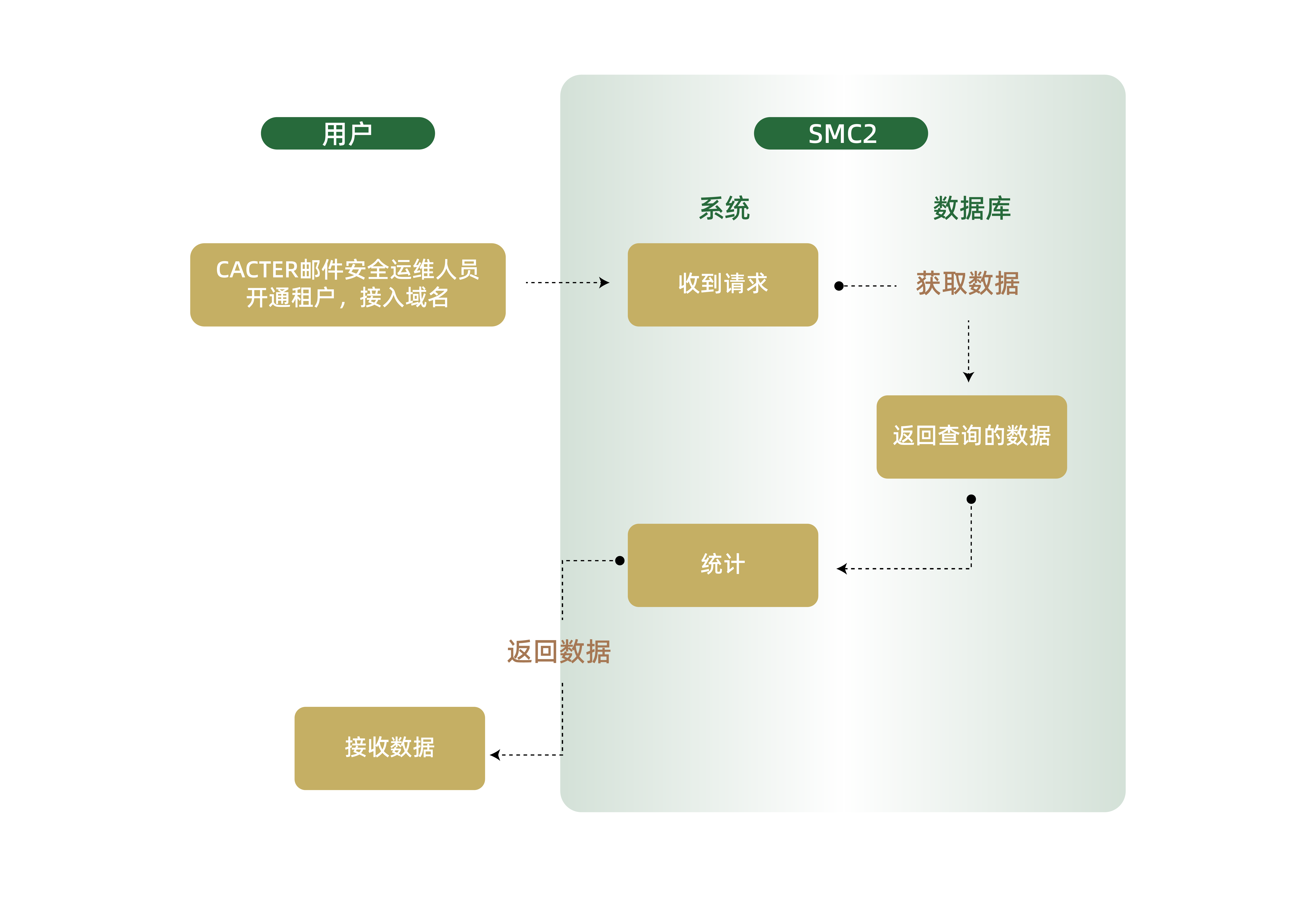 SMC2官网配图-6