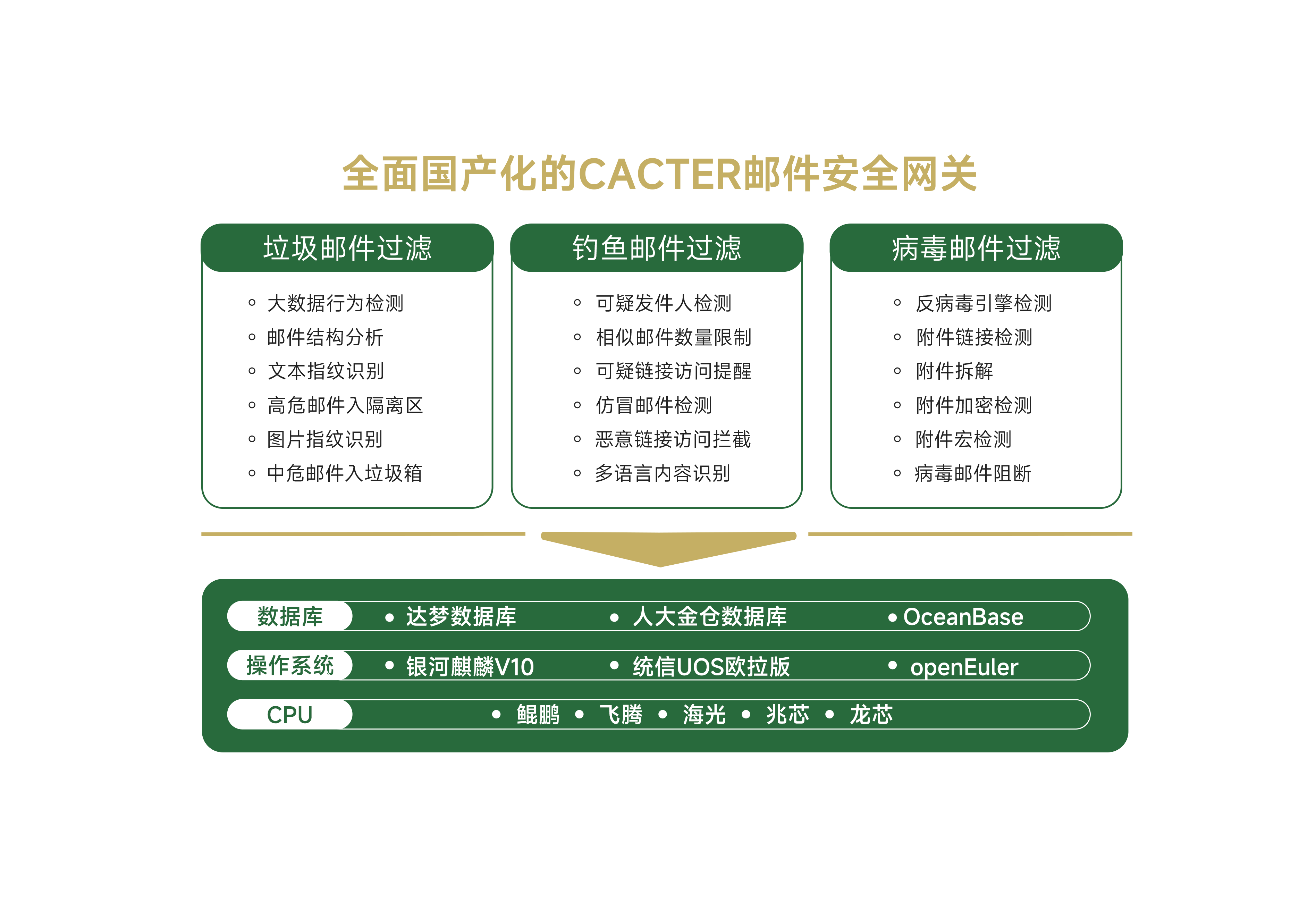 O365官网详情页-配图2