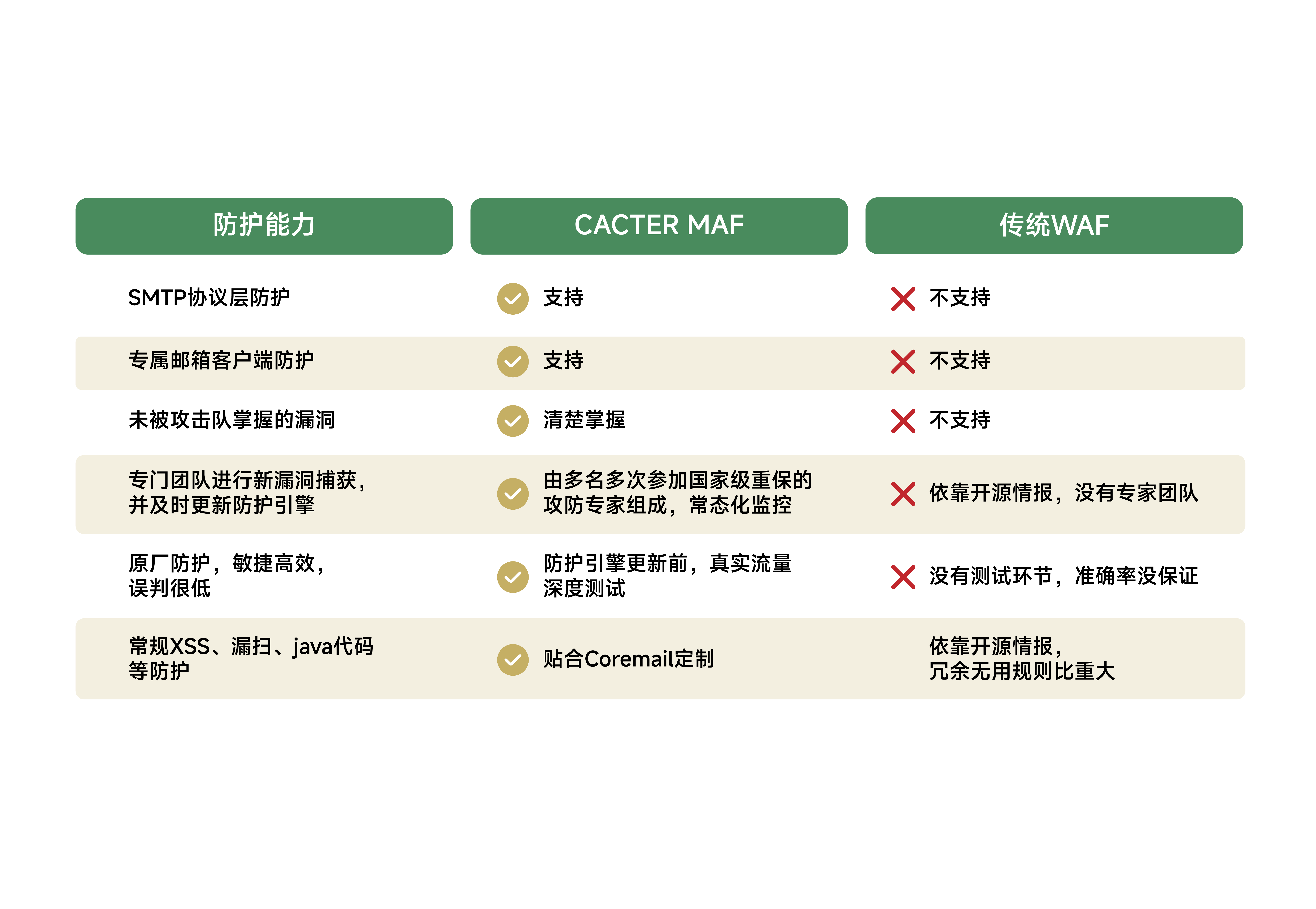 配图 2