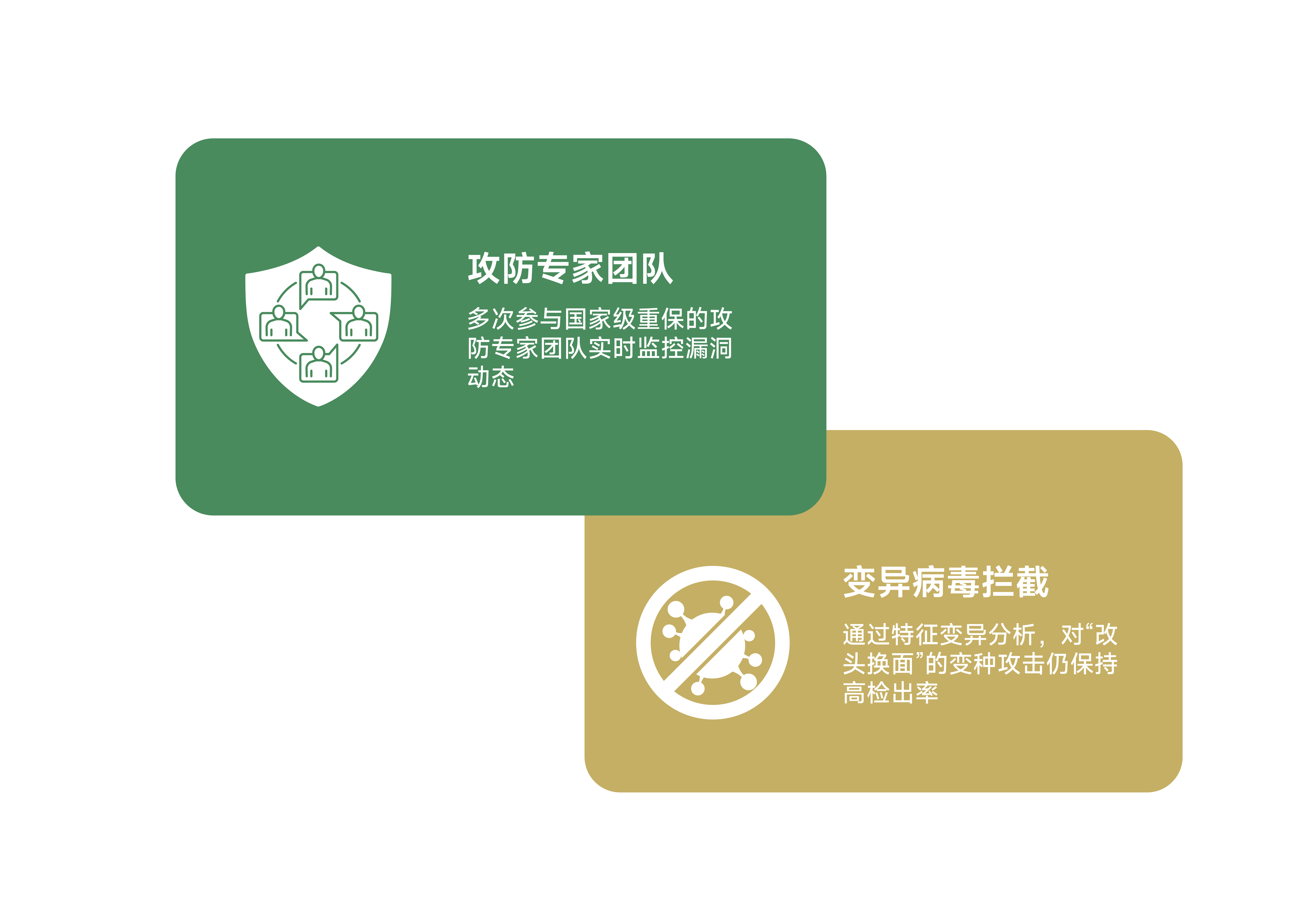 配图 7