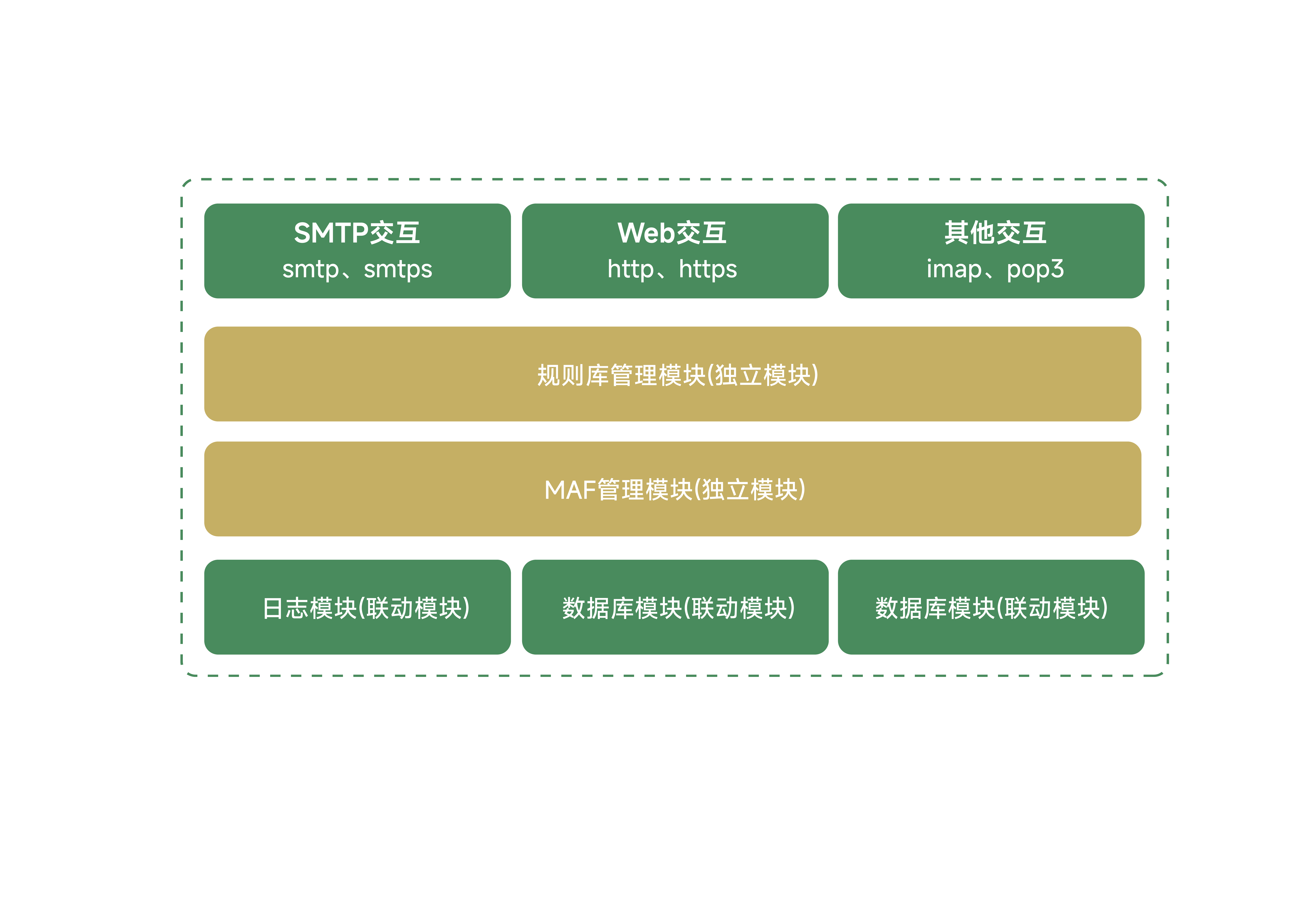配图 4
