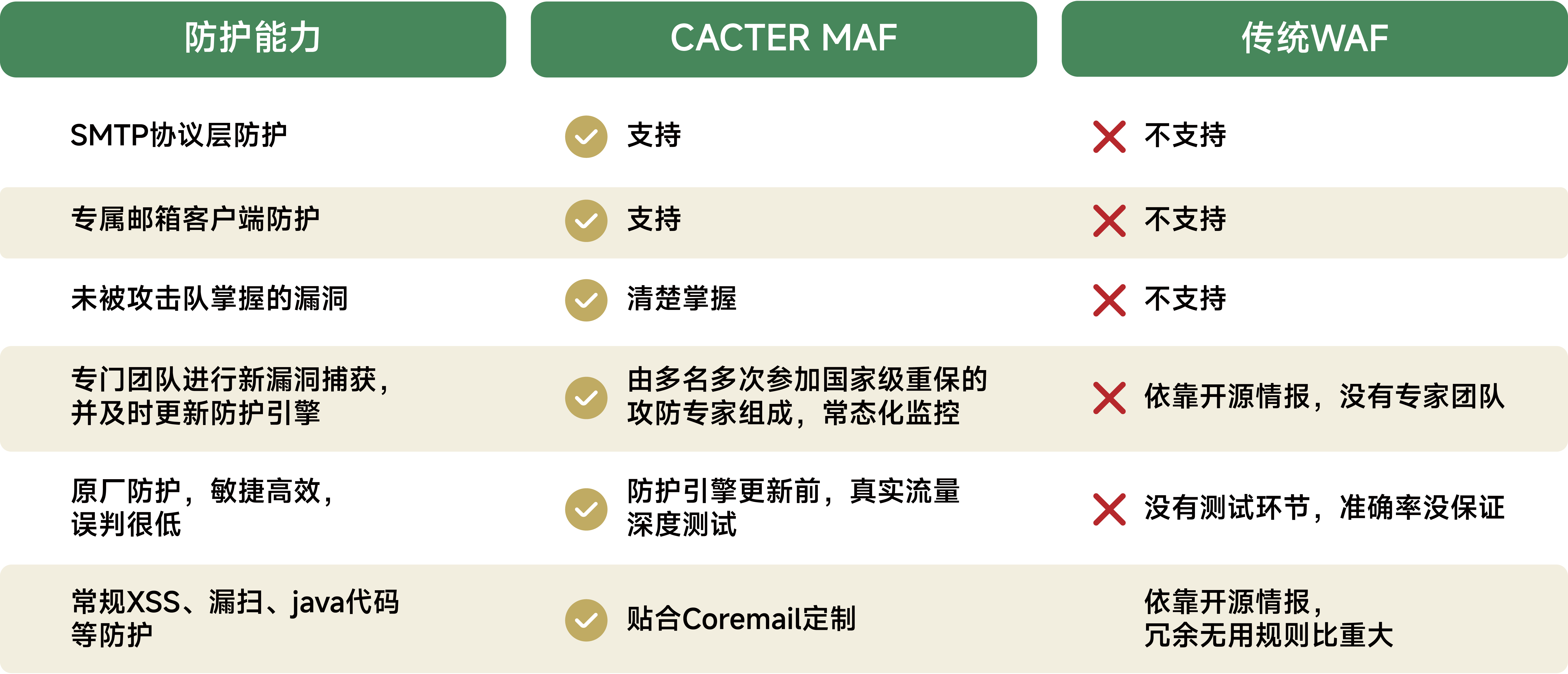 MAF产品图-1500x645px