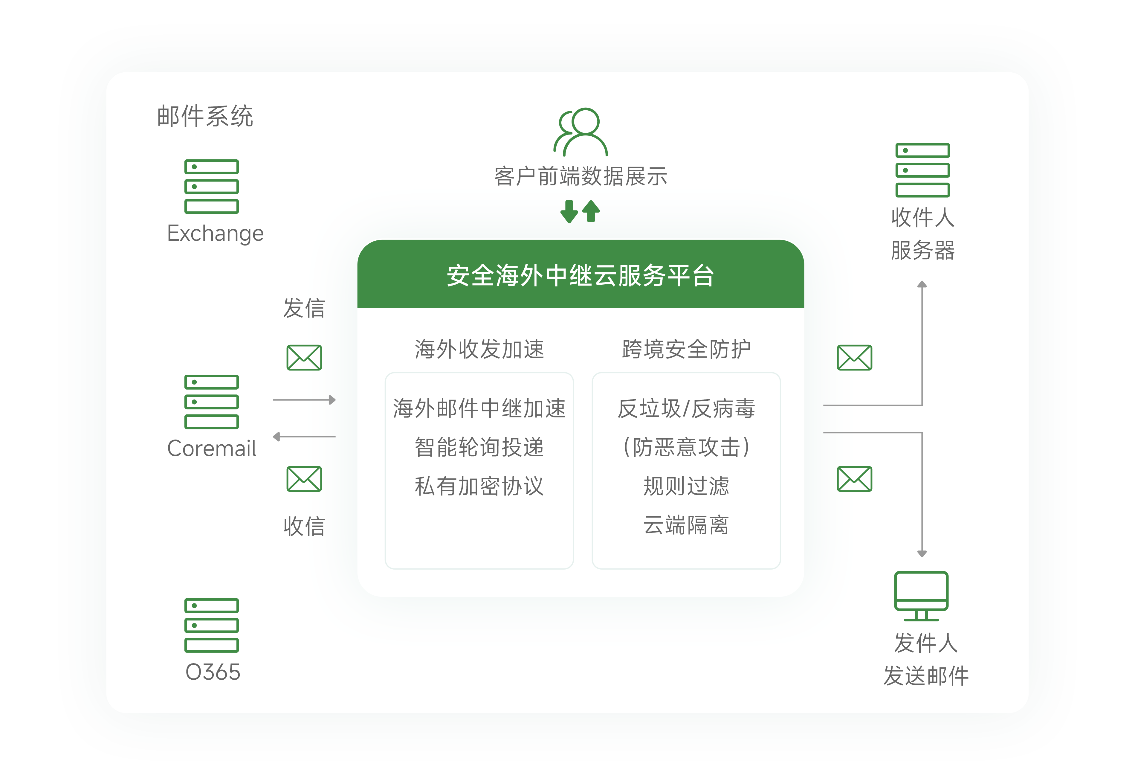 中继运作框架图