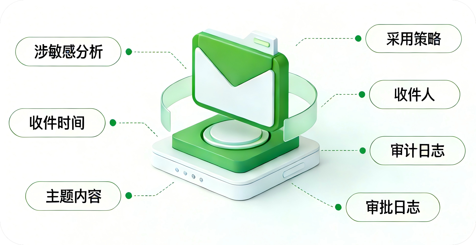 01邮件数据防泄露事件详情示意图设计3