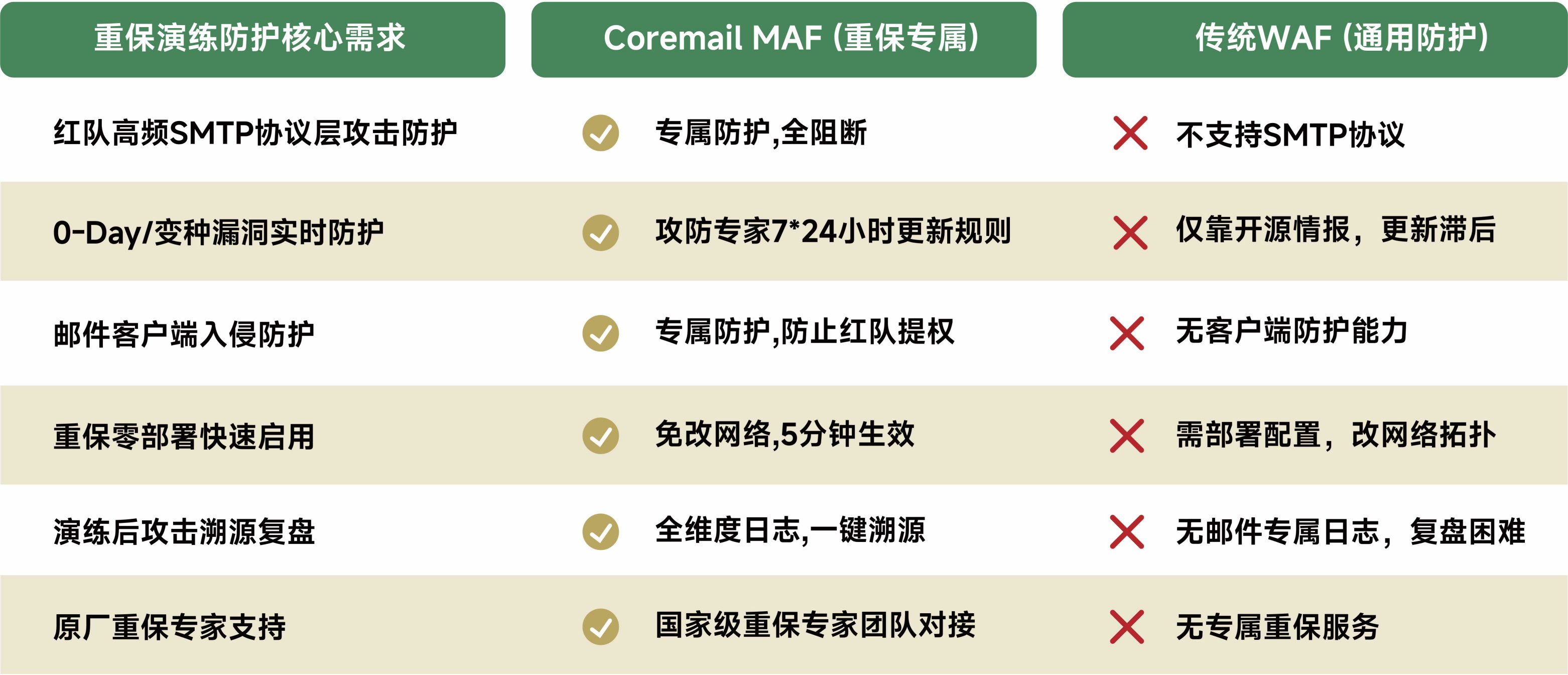 MAF产品图2-1500x645px(压缩版)