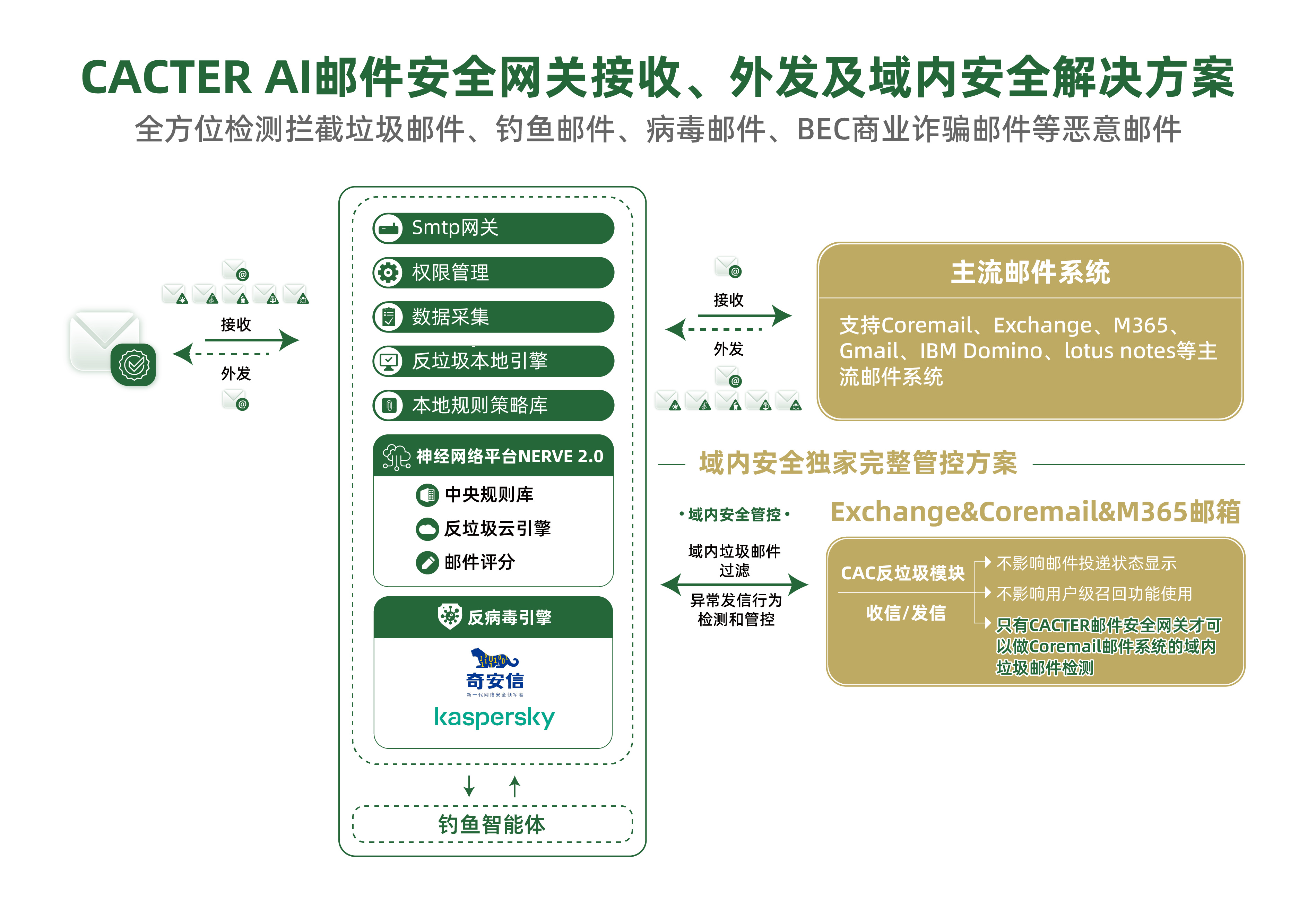 官网配-第五批-5 副本 2