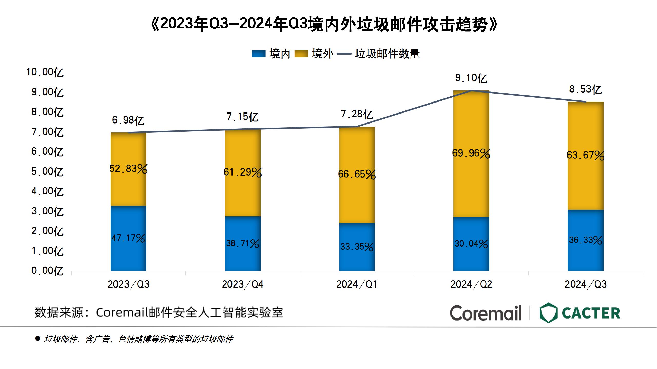 Q3行业报告图表【输出版】_01.jpg