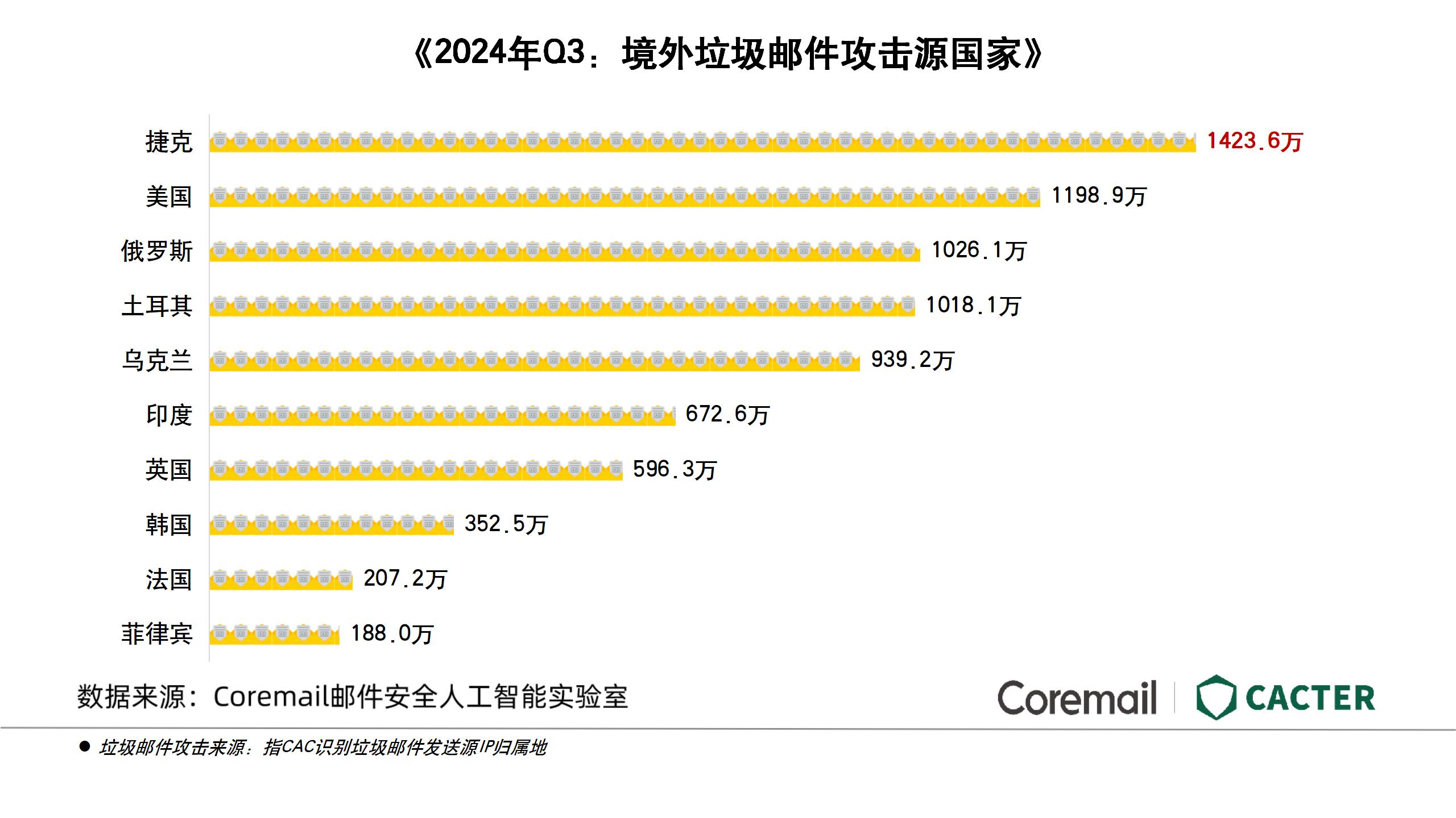 Q3行业报告图表【输出版】_03.jpg