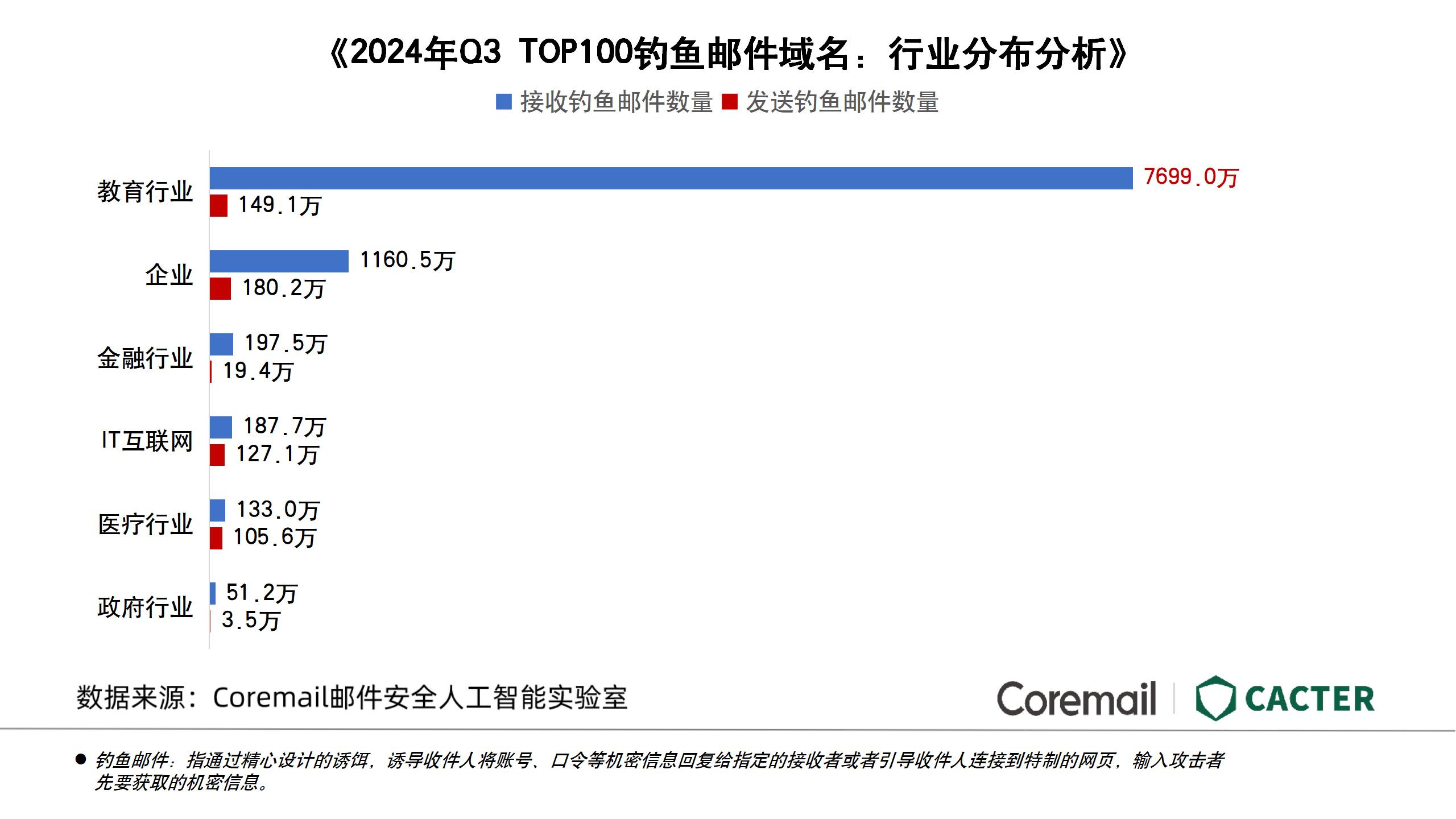 Q3行业报告图表【输出版】_09.jpg