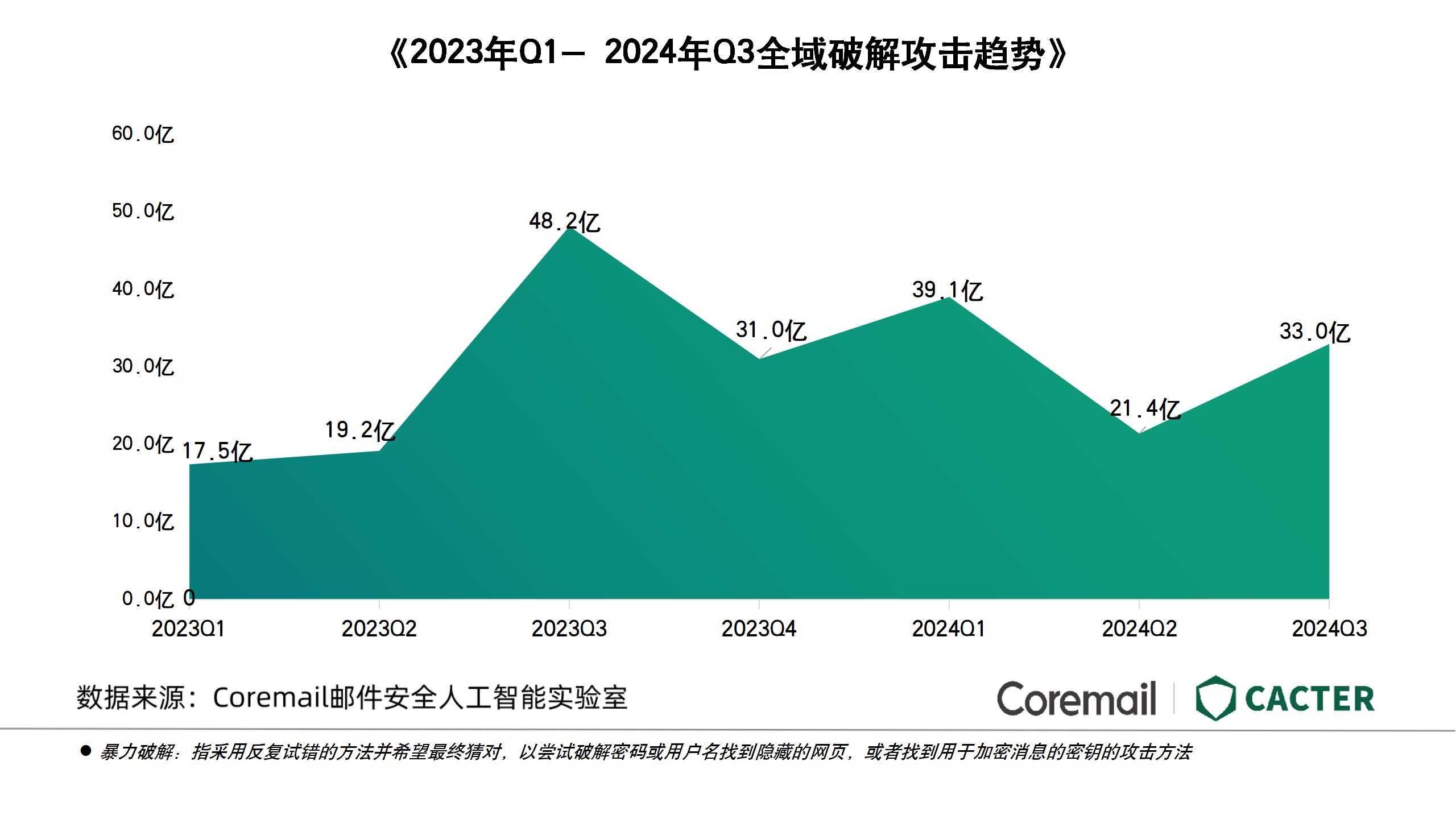 Q3行业报告图表【输出版】_10.jpg
