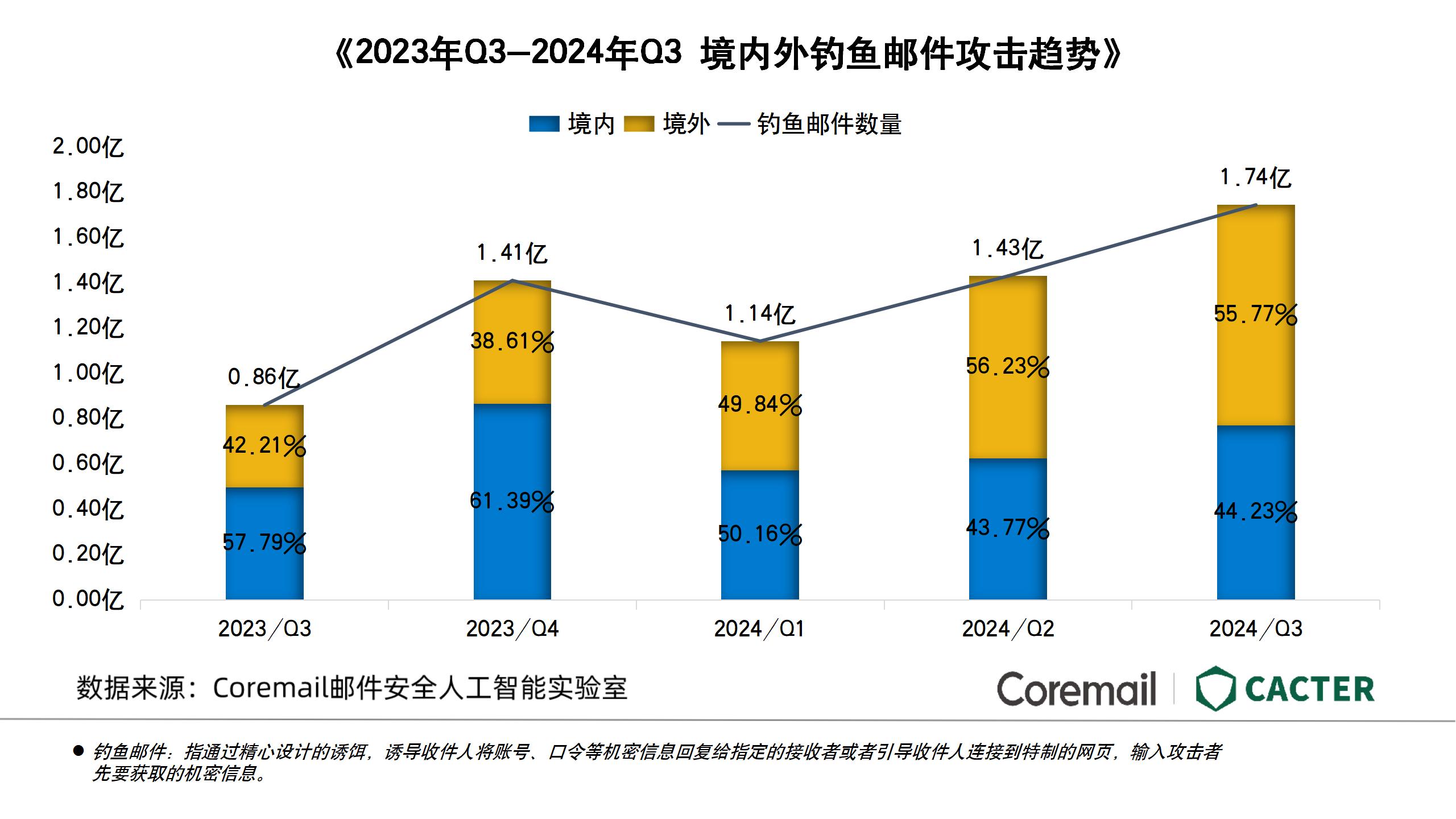 Q3行业报告图表【输出版】_06.jpg