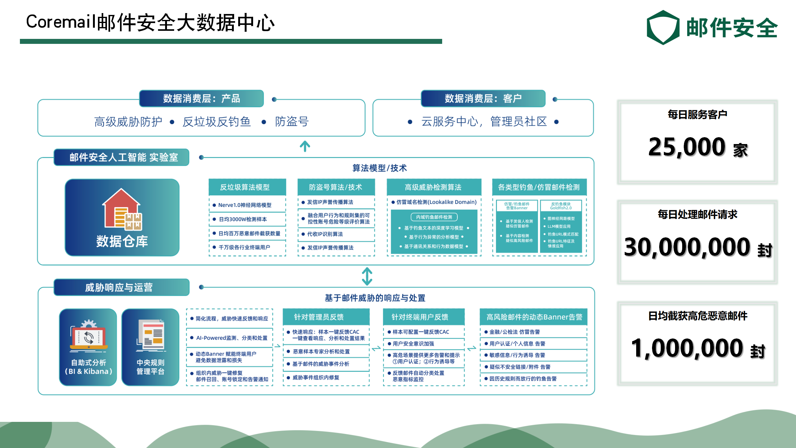 大数据中心.png