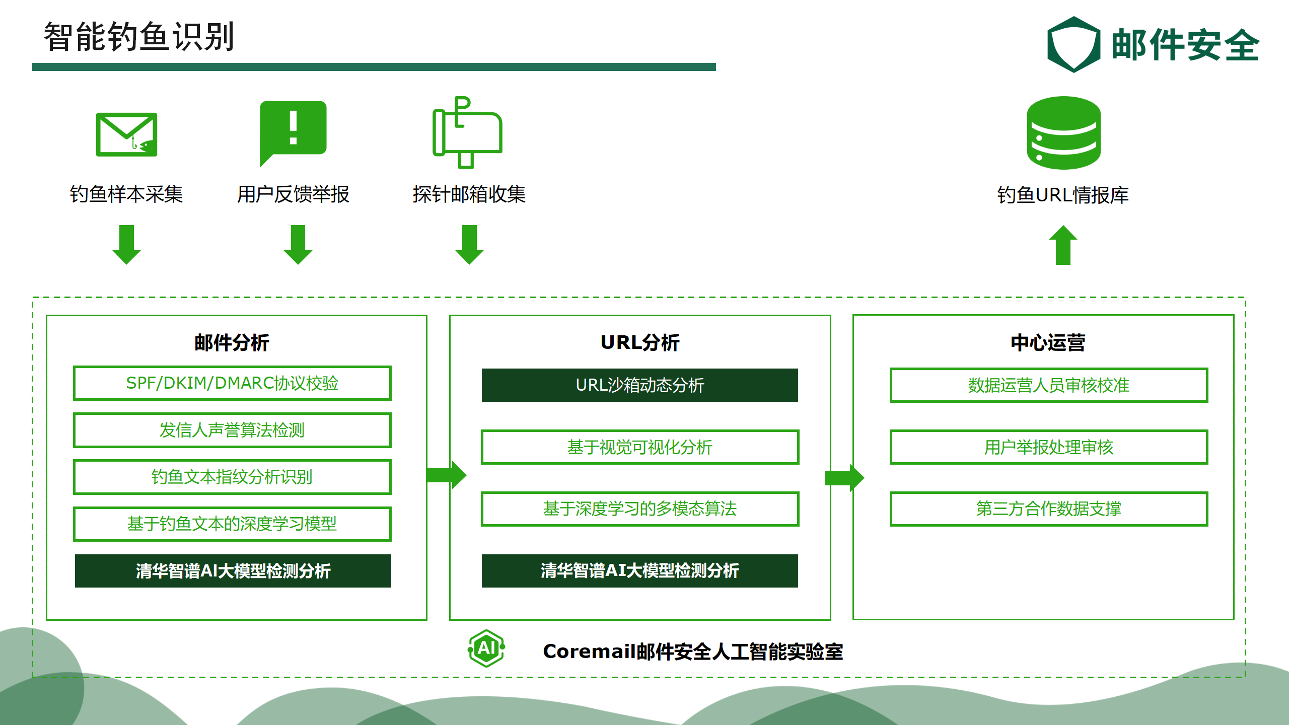 智能钓鱼识别.png
