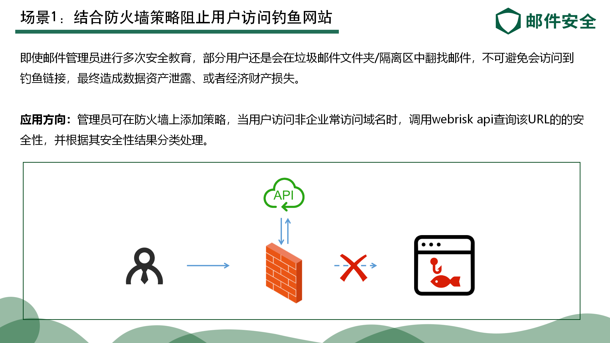 恶意URL检测场景.png