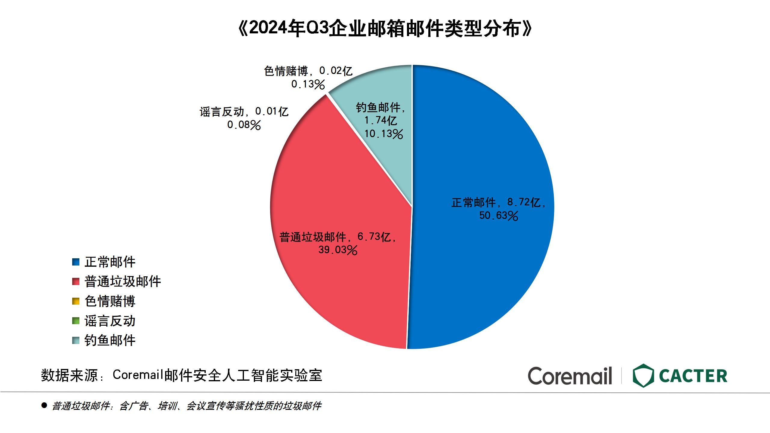 Q3行业报告图表【输出版】_02（新）.jpg