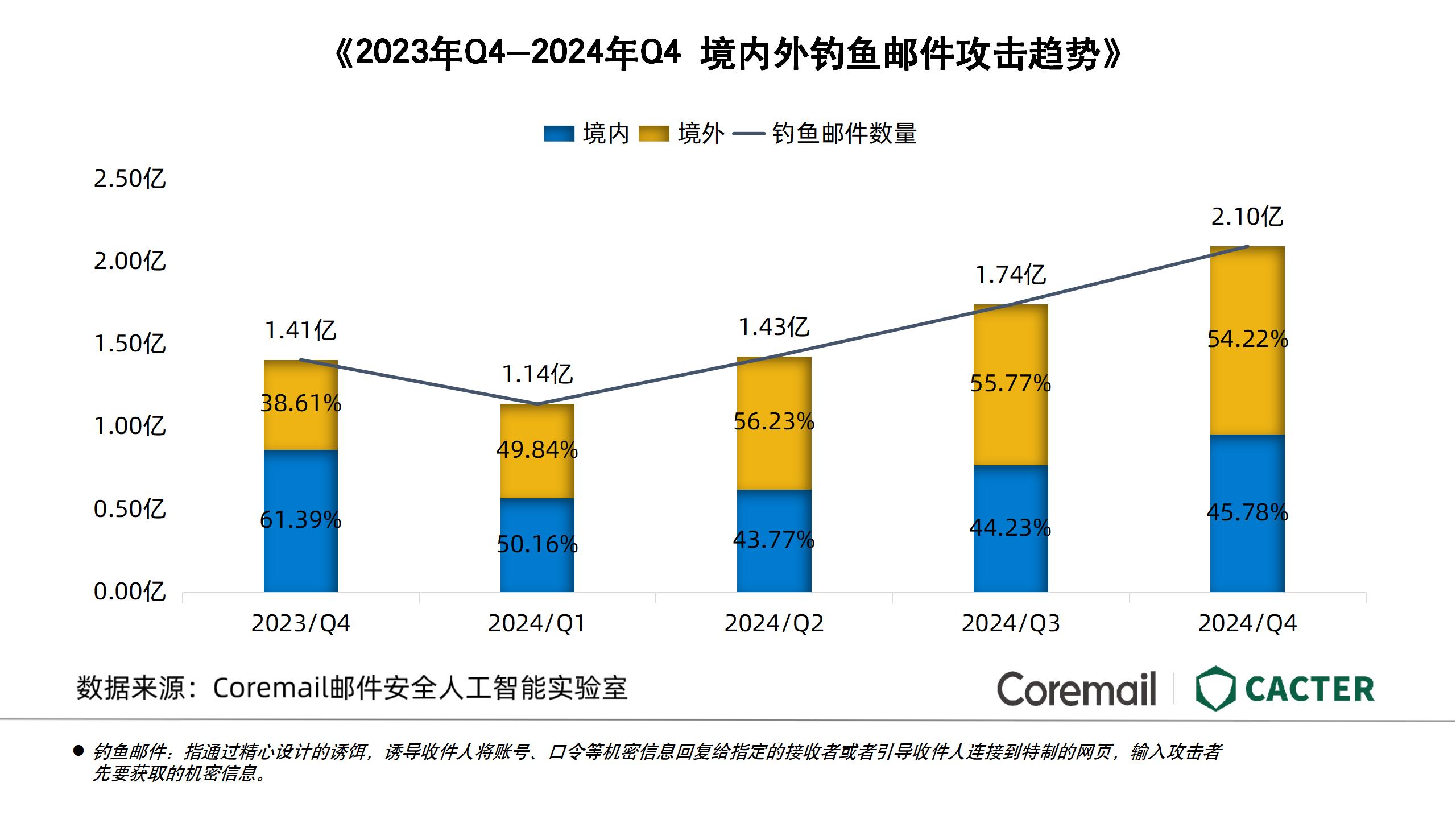 Q4行业报告图表【输出版0114】_06.jpg