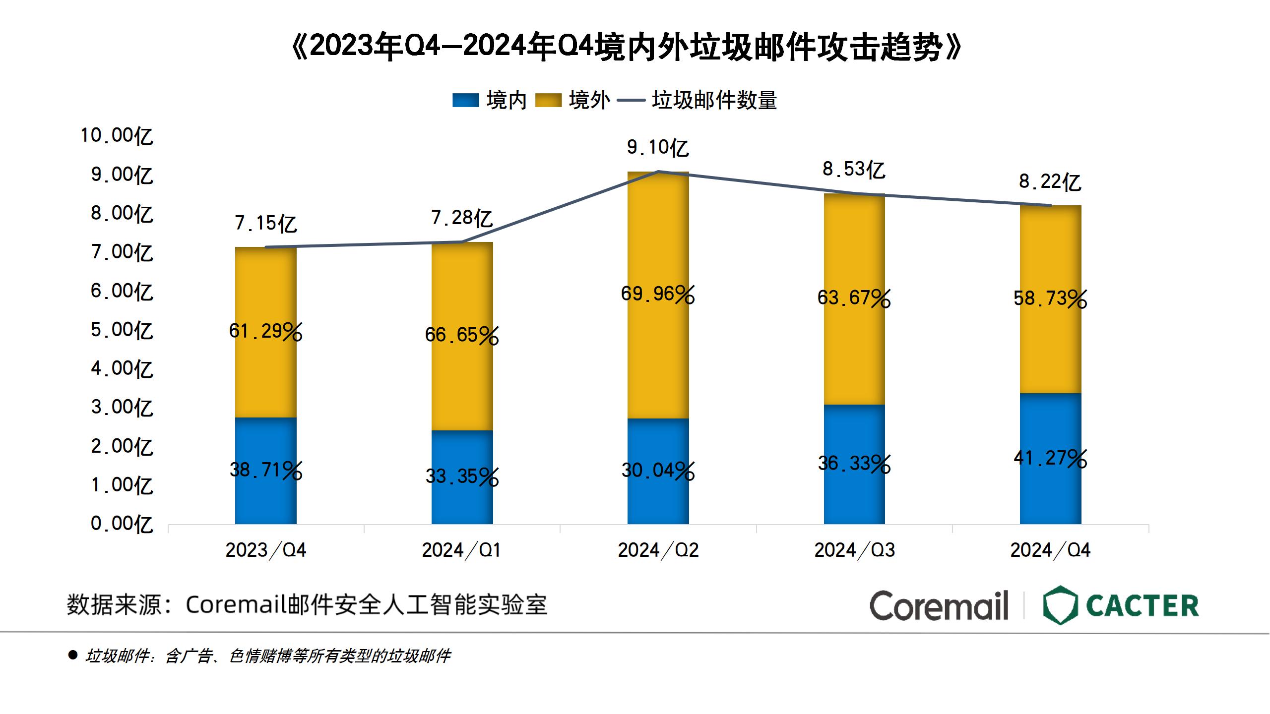 Q4行业报告图表【输出版0114】_01.jpg