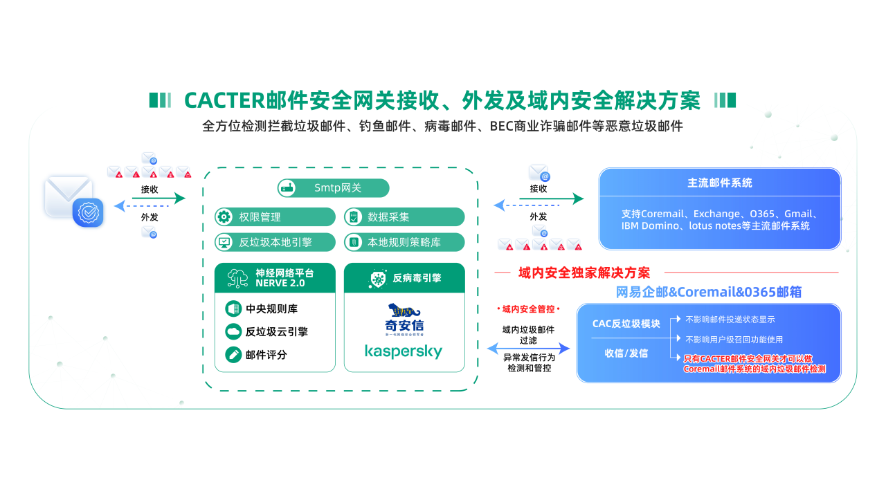 域内安全解决方案.png