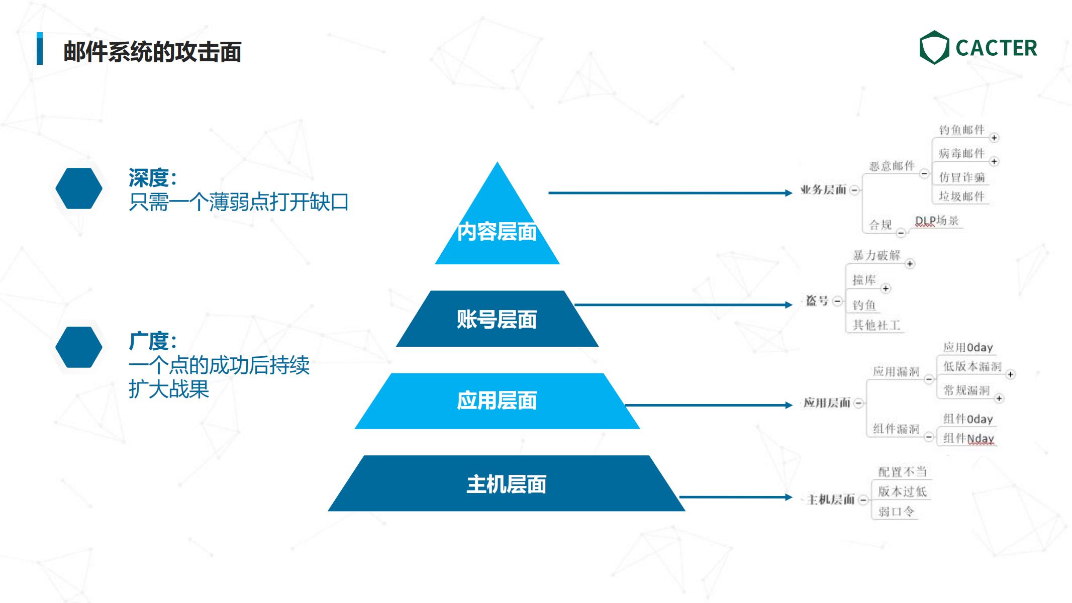 【最新版】如何打好重保预防针？迎战HVV经验分享(1)_11.jpg