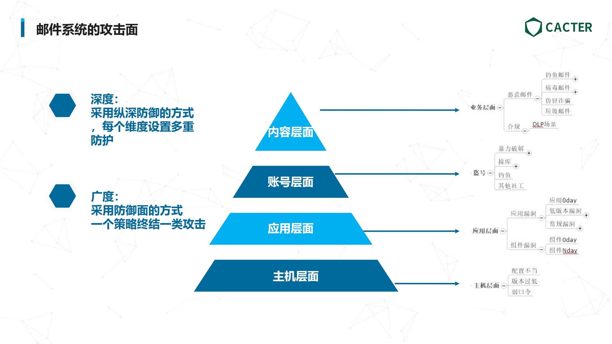 【最新版】如何打好重保预防针？迎战HVV经验分享(1)_20.jpg