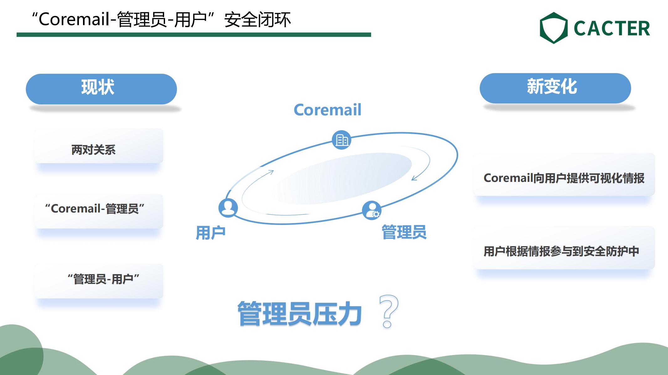 防御邮件威胁，企业如何筑起最后防线_03.jpg