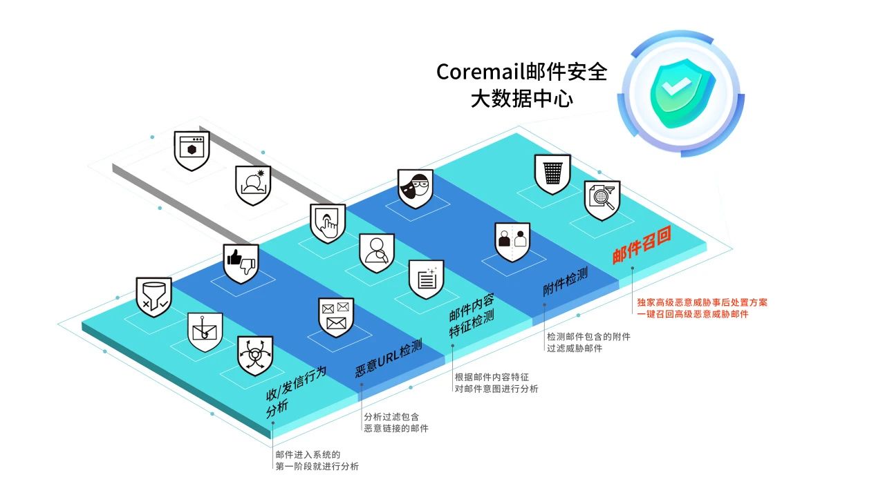 CACTER邮件安全网关V7技术架构图.jpg