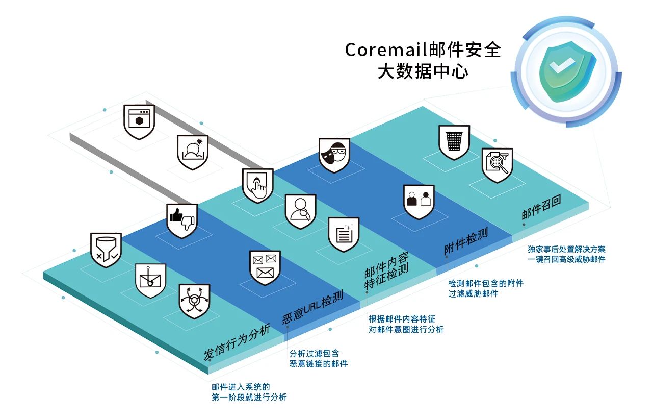 大数据中心.jpg
