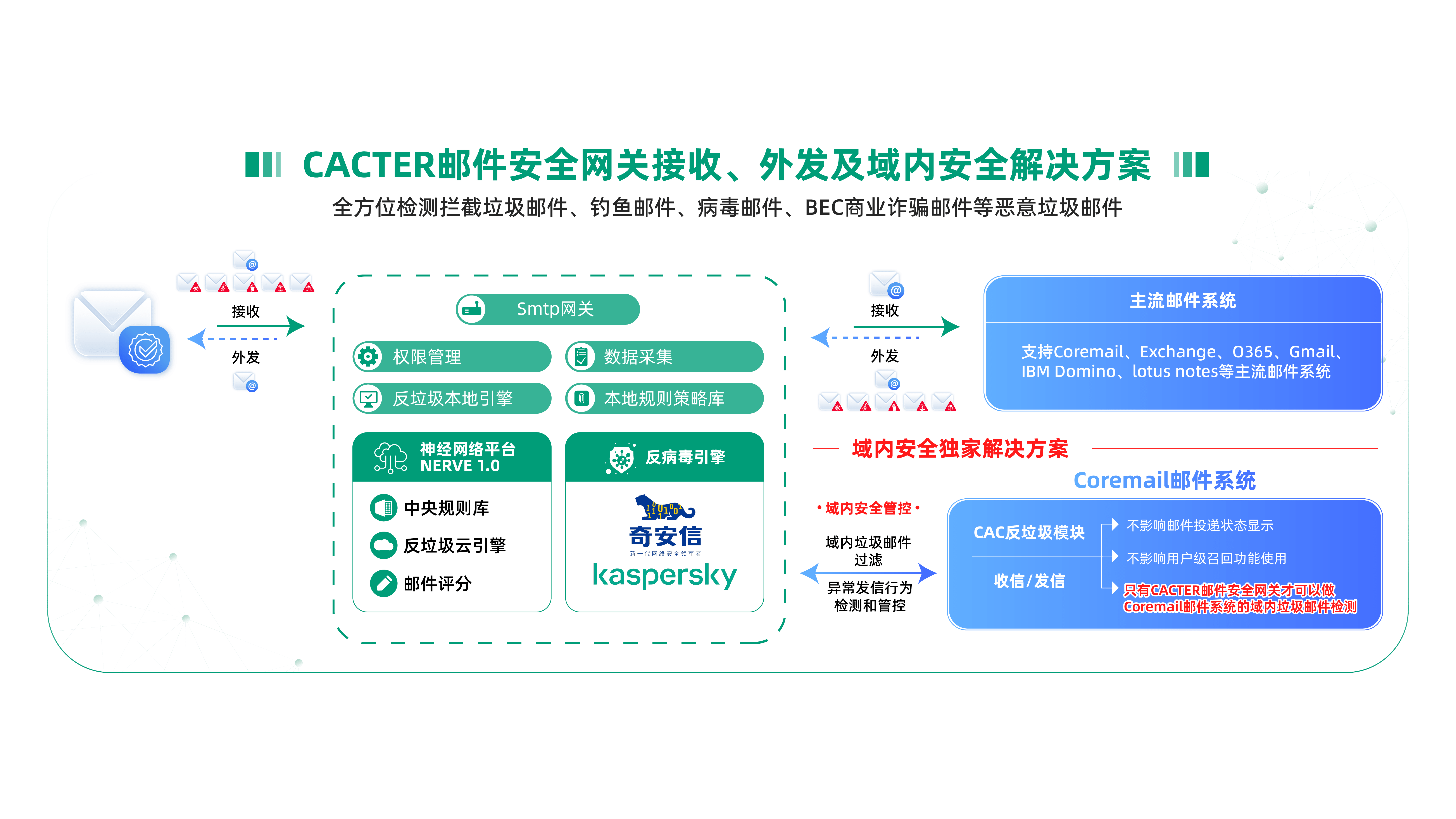 域内解决方案.png