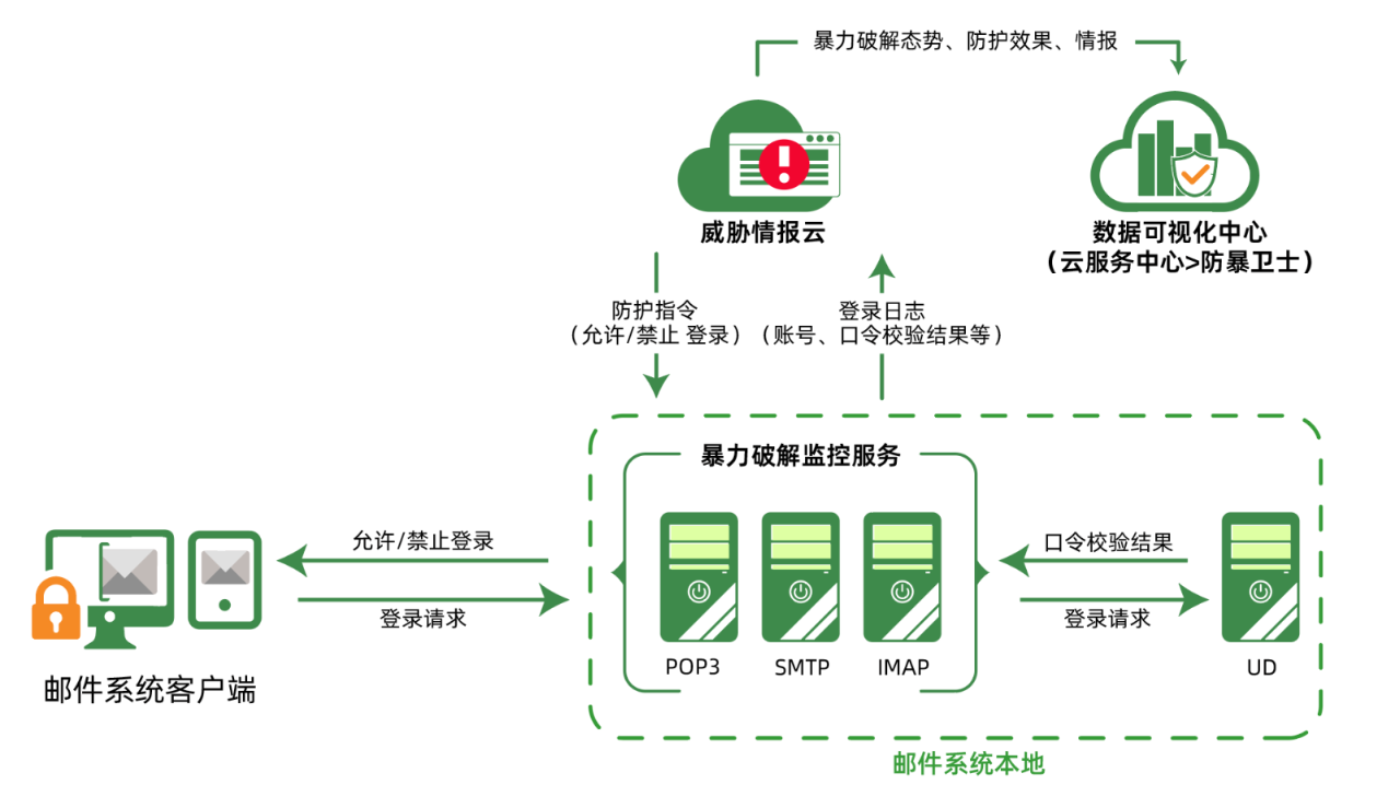 防暴卫士.png