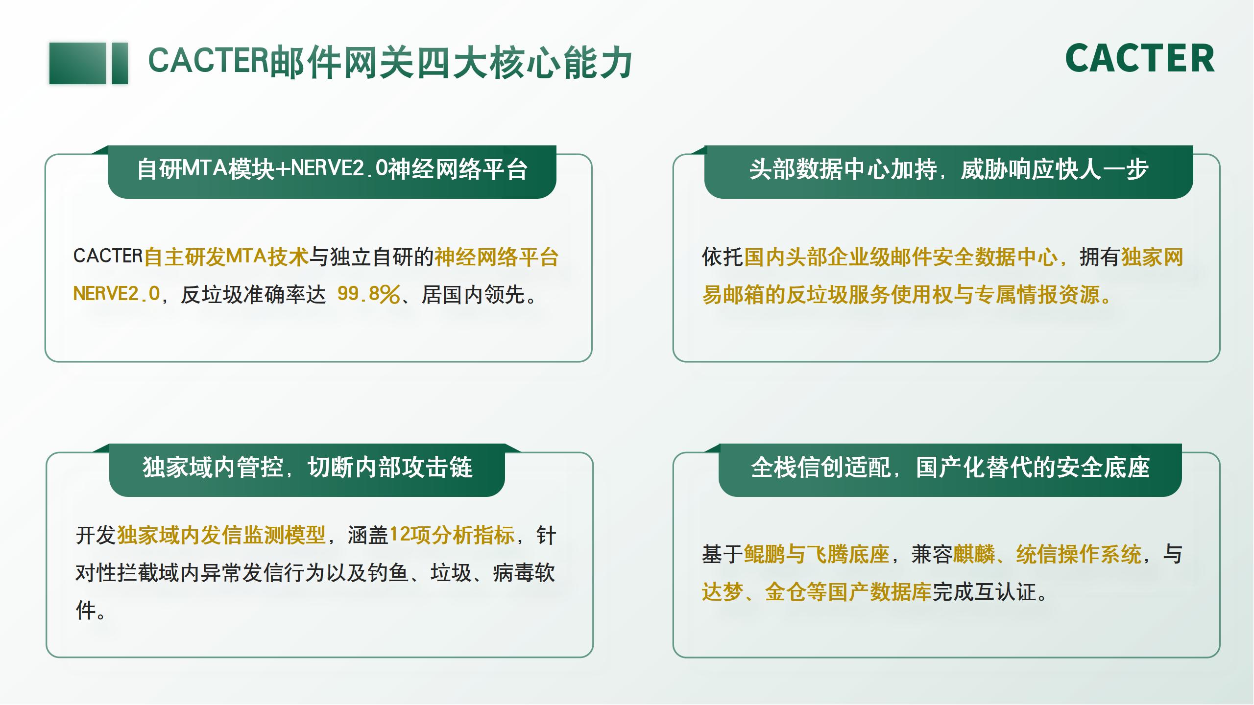 CACTER邮件安全企业与品牌介绍—20250630_10.jpg