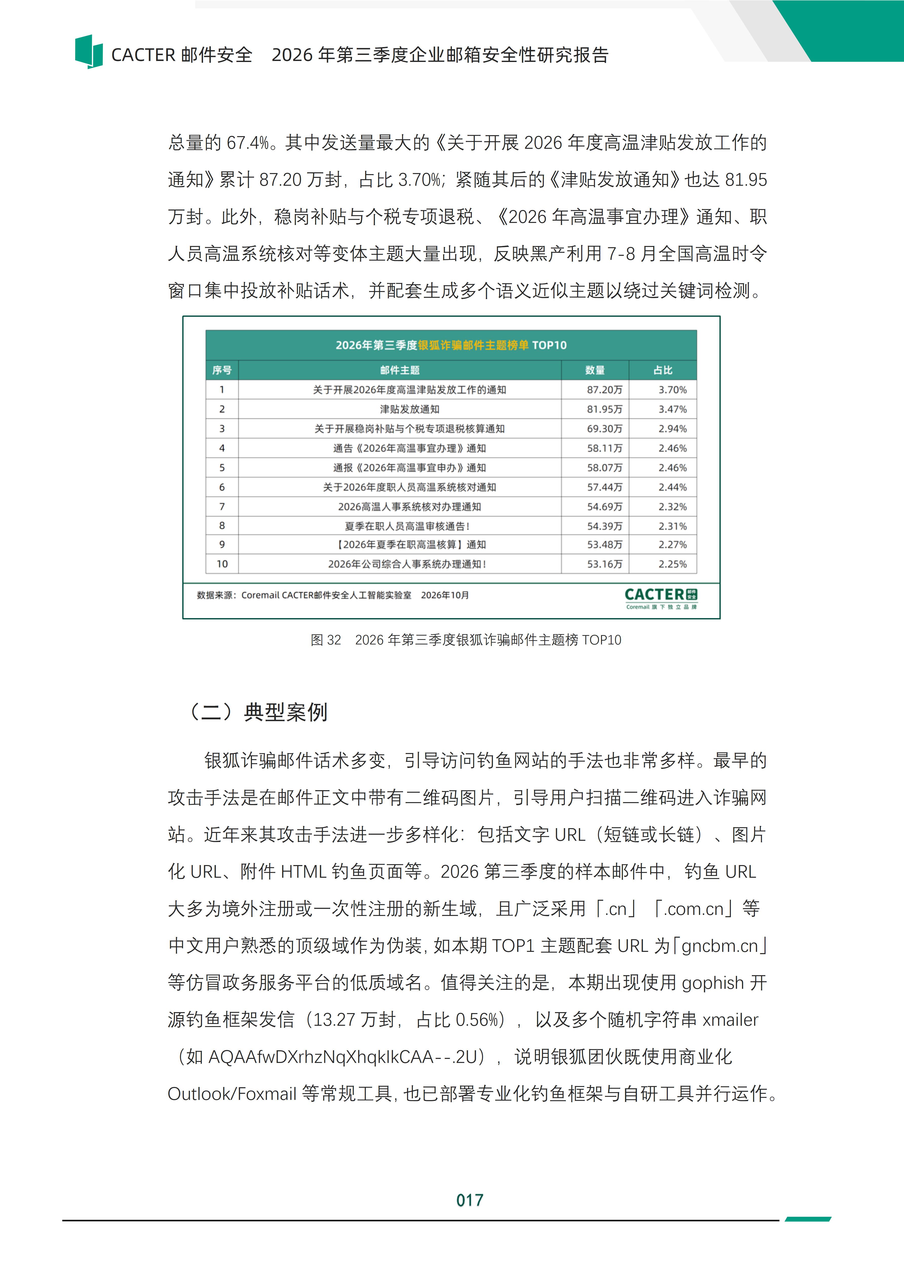 Coremail CACTER《2026年第三季度企业邮箱安全性报告》_22.jpg
